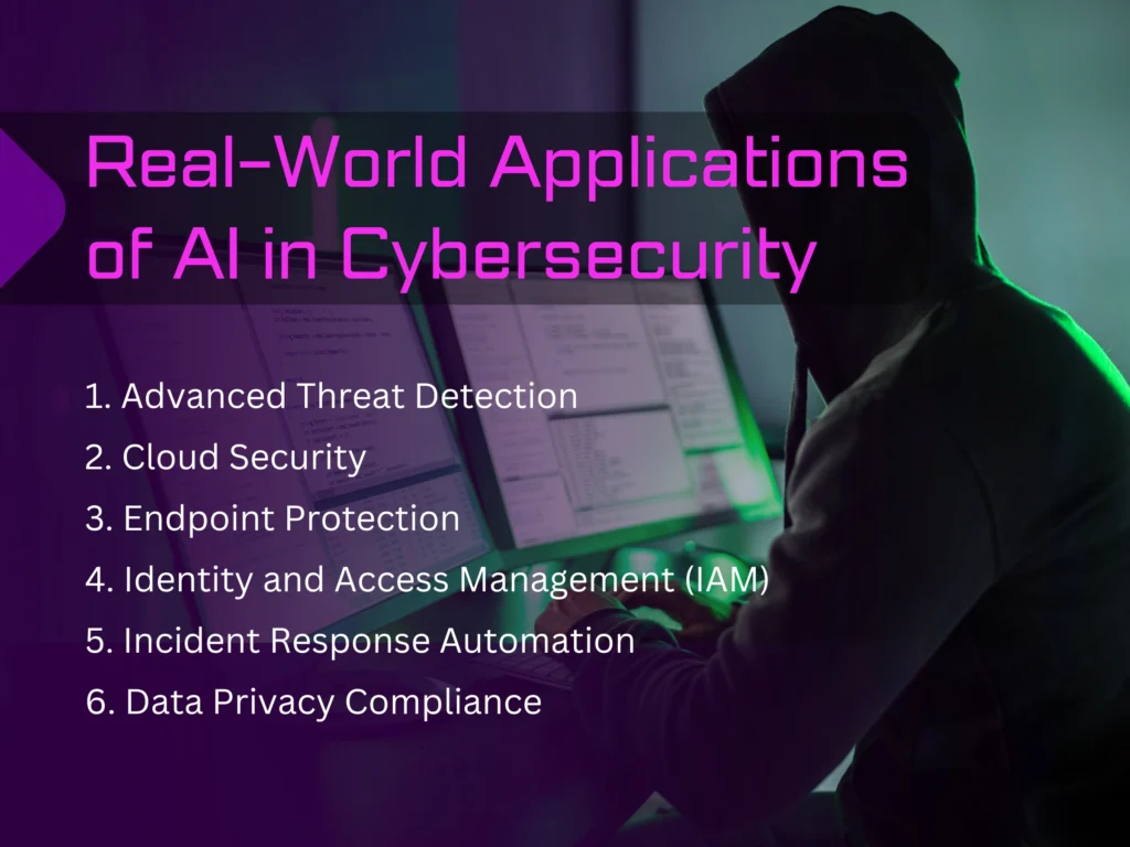 Real-World Applications of AI in Cybersecurity